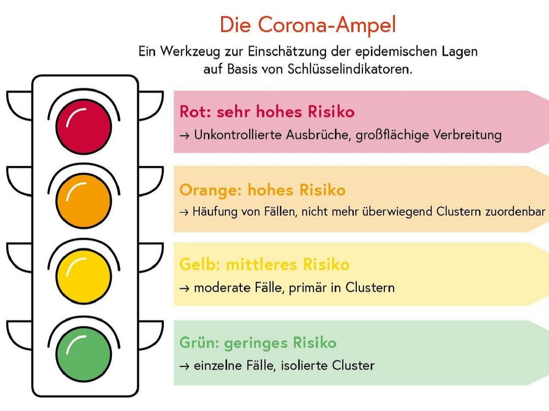 Corona-Ampel Österreich